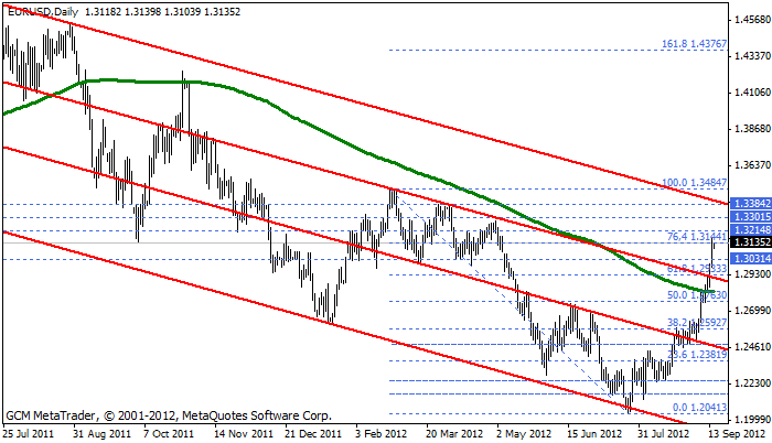 Eurusd493
