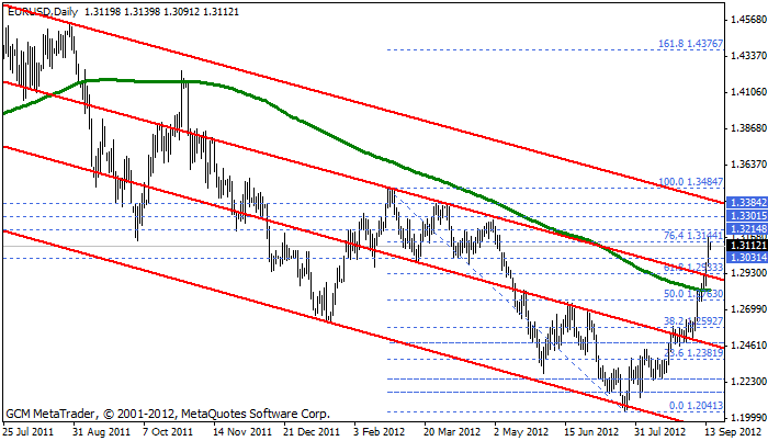 eurusd Eurusd494