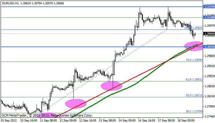 eurusd Eurusd496