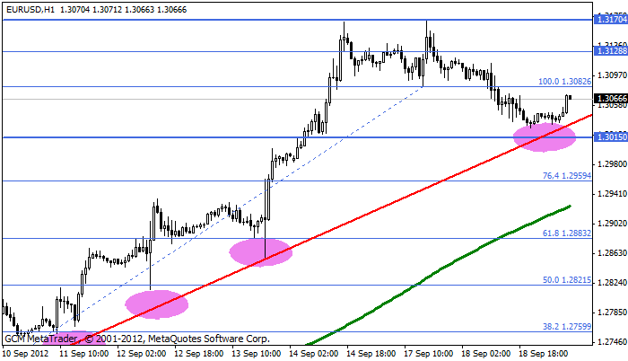 eurusd Eurusd497