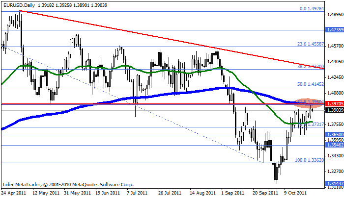 eurusd Eurusd50