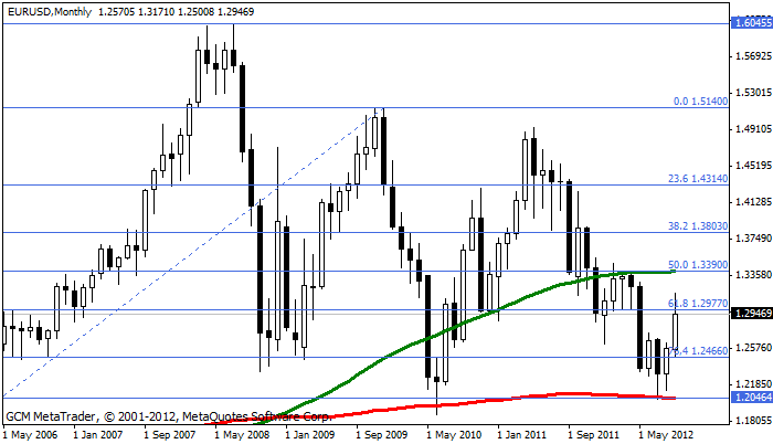 eurusd Eurusd503