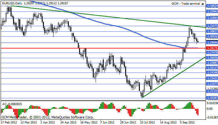 Eurusd506