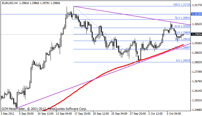 Eurusd528
