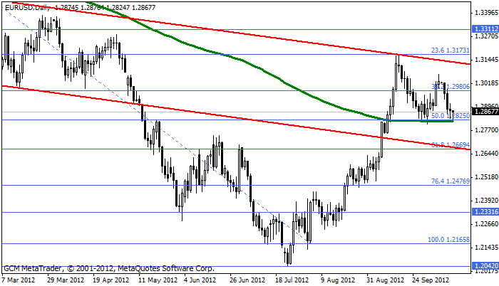 Eurusd532