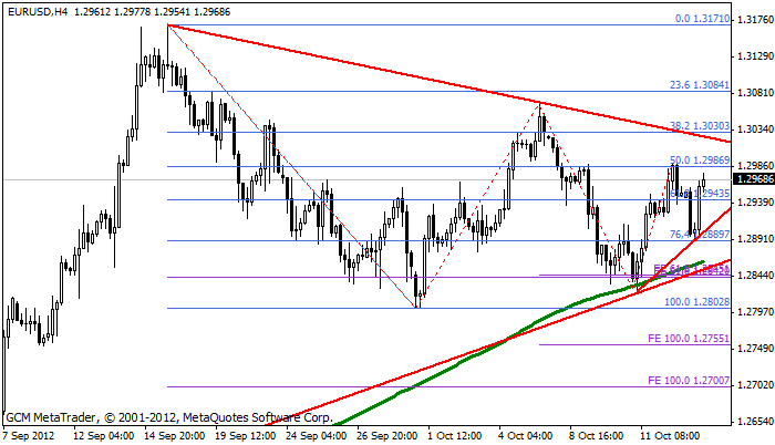 eurusd Eurusd539