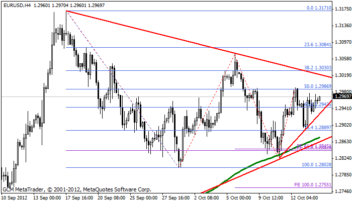 Eurusd540