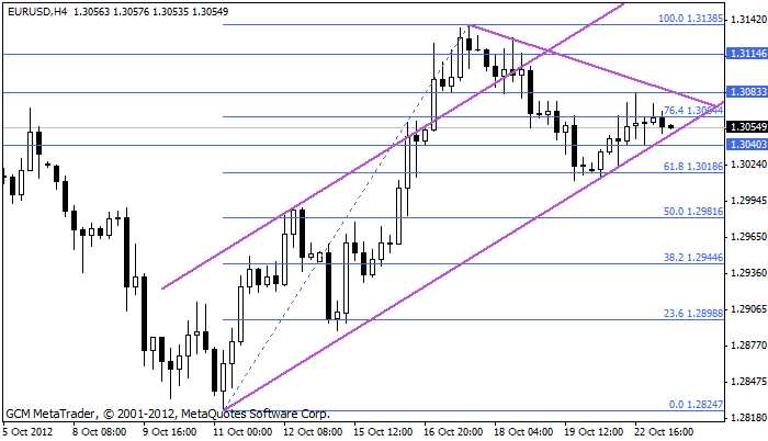 Eurusd551