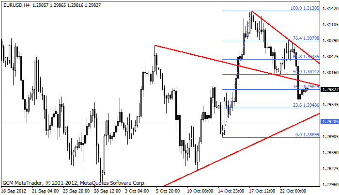 eurusd Eurusd553