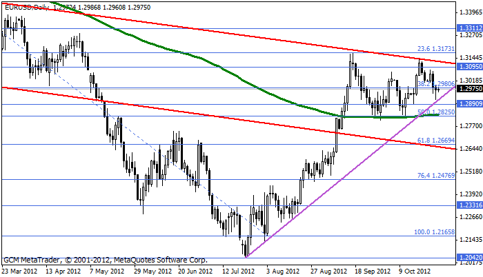 Eurusd554
