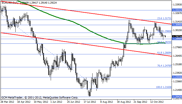 eurusd Eurusd556