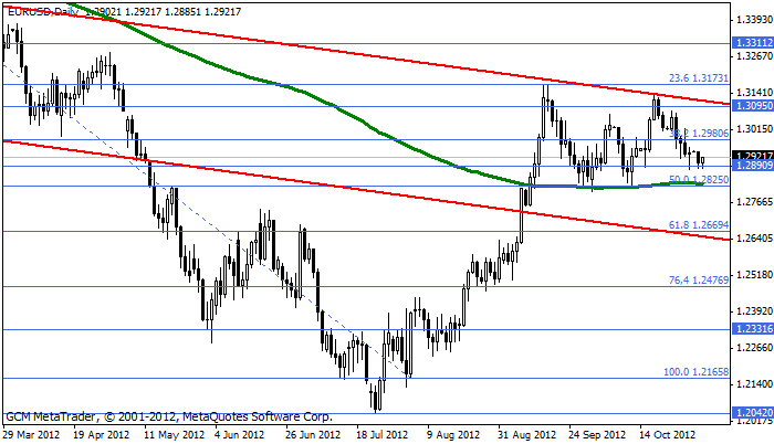 Eurusd557