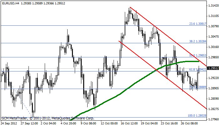 eurusd Eurusd558