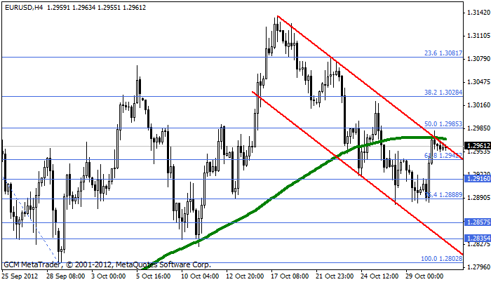 Eurusd559