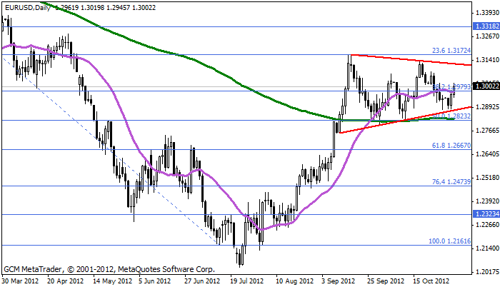 Eurusd560