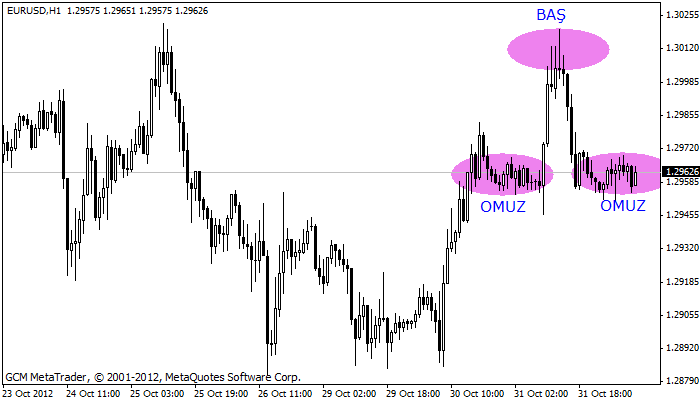 eurusd Eurusd561