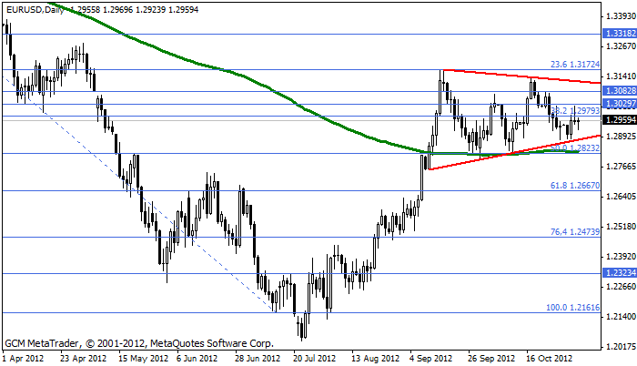 eurusd Eurusd562