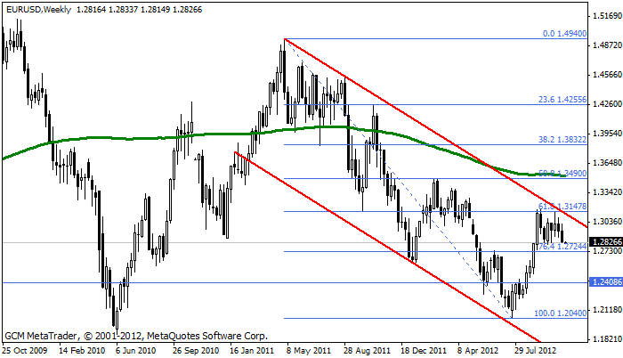 eurusd Eurusd564