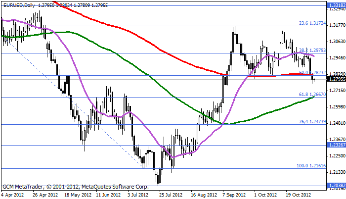 Eurusd567