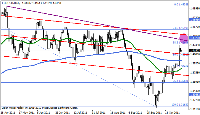 Eurusd57