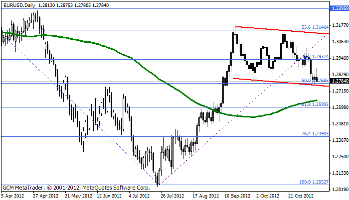 Eurusd570