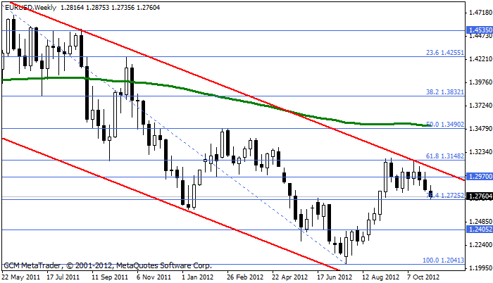 Eurusd571