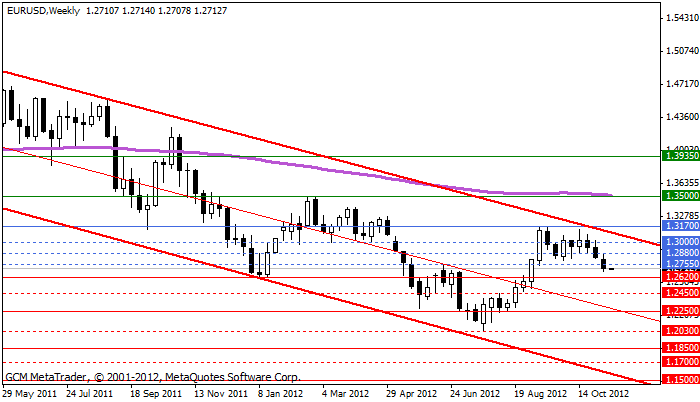 Eurusd575
