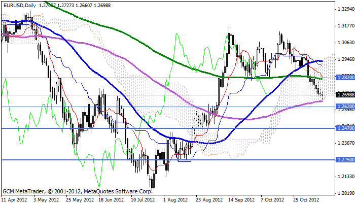 eurusd Eurusd579