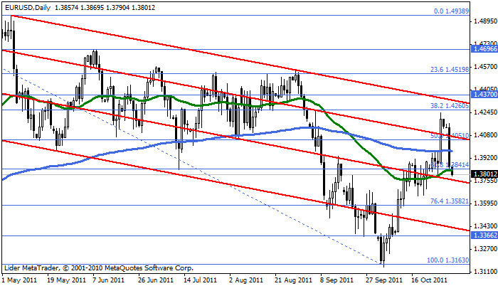 eurusd Eurusd58