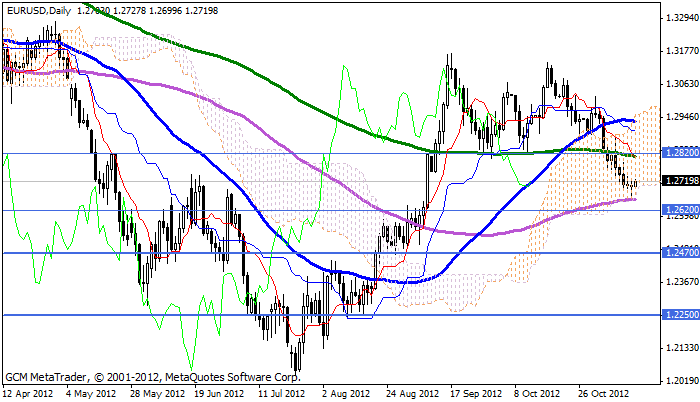 eurusd Eurusd581