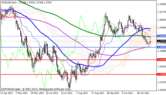 eurusd Eurusd582