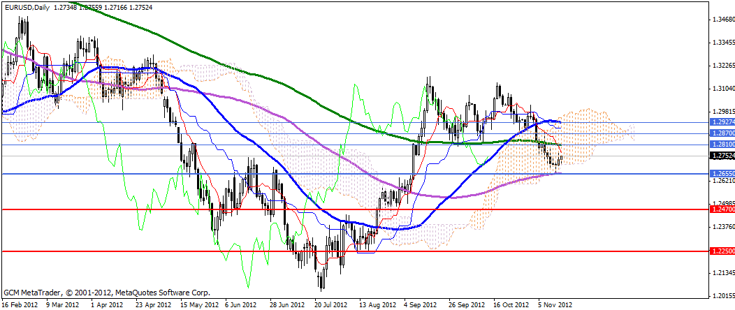 eurusd Eurusd583