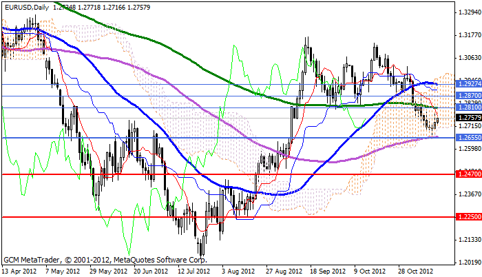 eurusd Eurusd584