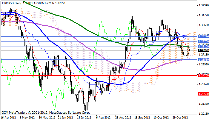 Eurusd585