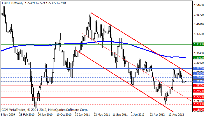 eurusd Eurusd588