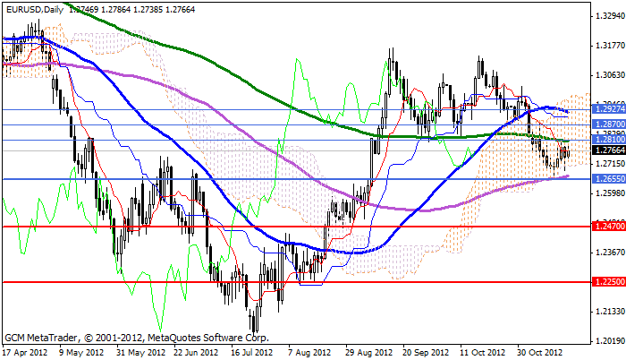 Eurusd590