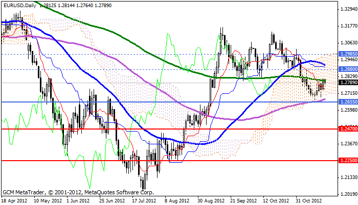 eurusd Eurusd591