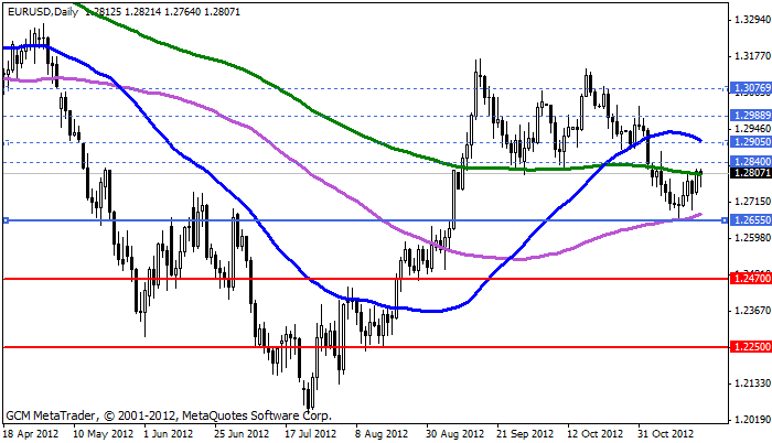 eurusd Eurusd592