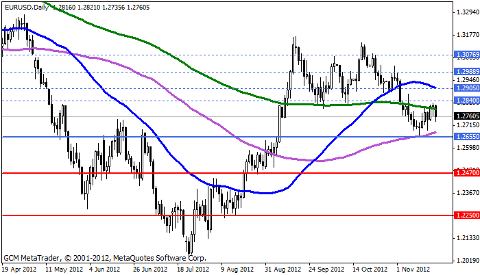 eurusd Eurusd593