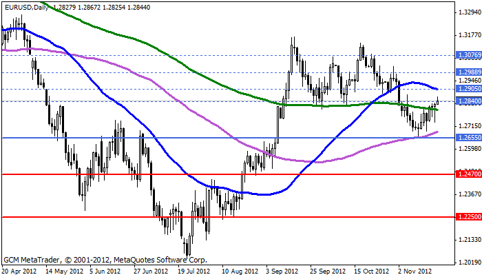eurusd Eurusd595