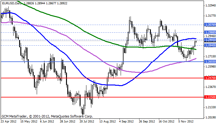 eurusd Eurusd597