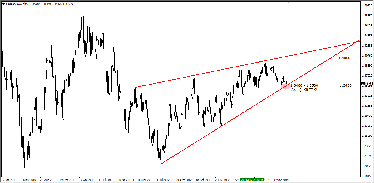 eurusd