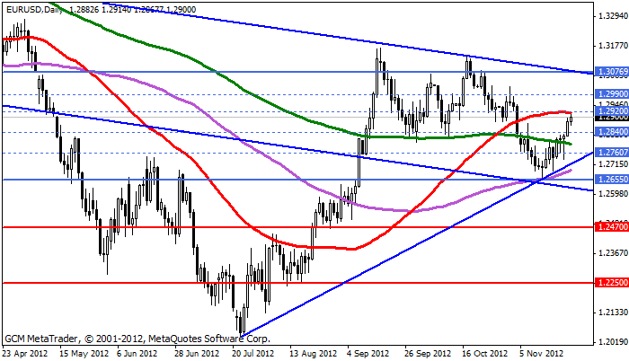 Eurusd598