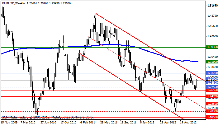 eurusd Eurusd601