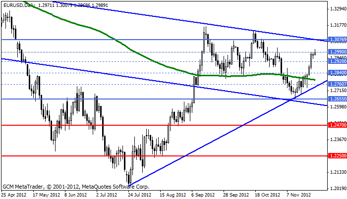 eurusd Eurusd603