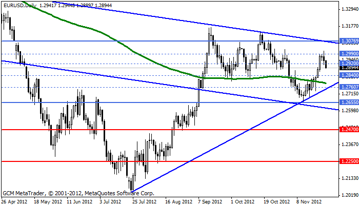 eurusd Eurusd606