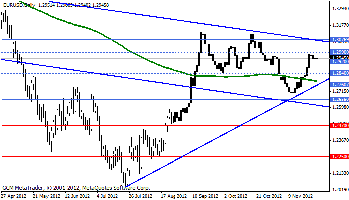Eurusd607