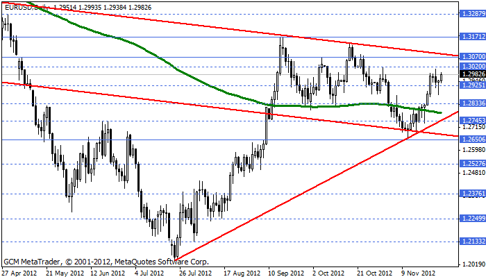 Eurusd608