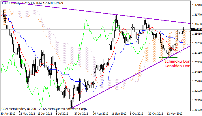 eurusd Eurusd610
