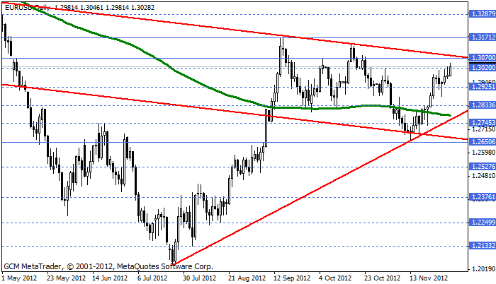 eurusd Eurusd612